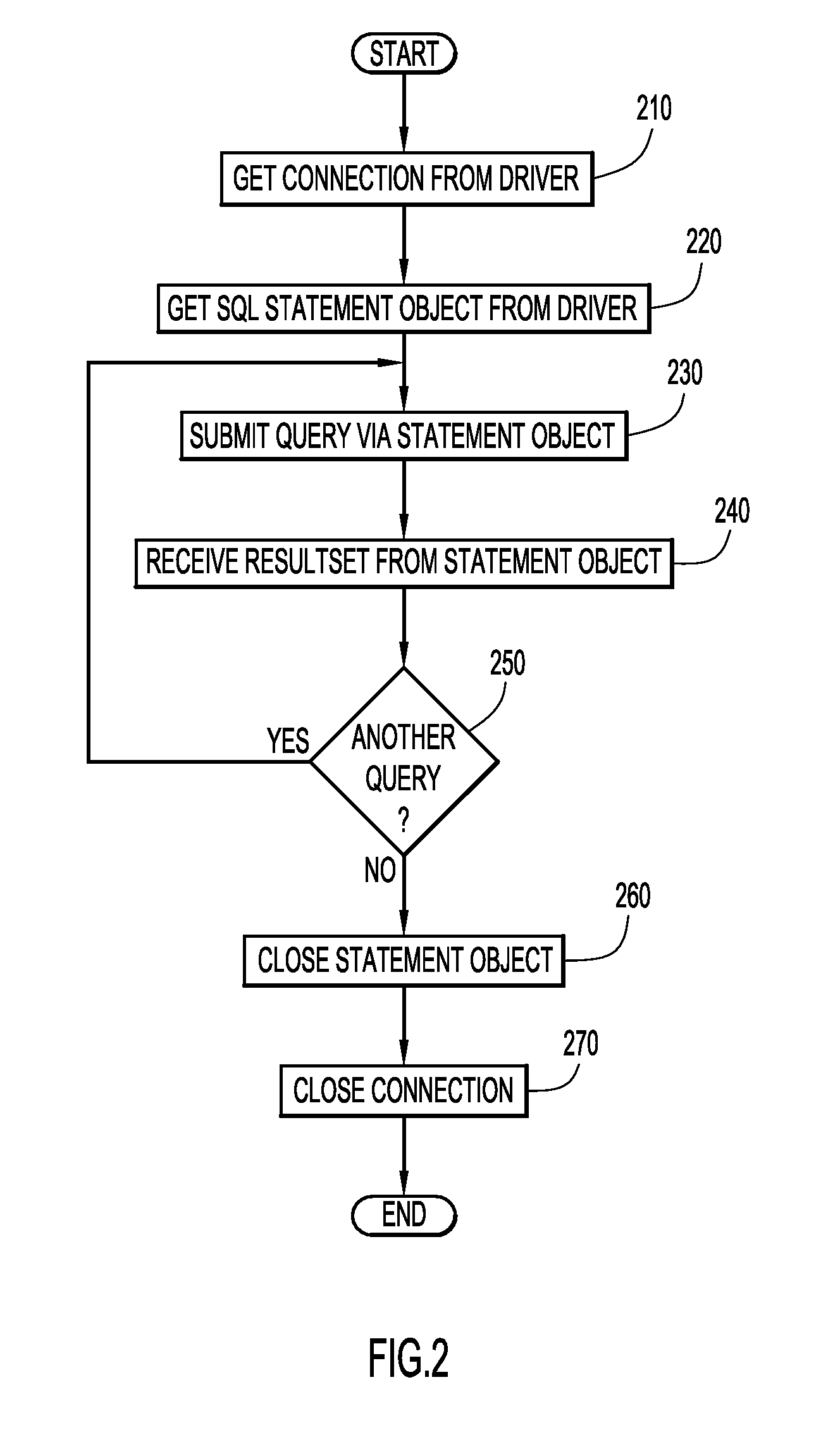 Searching content managed by a search engine using relational database type queries