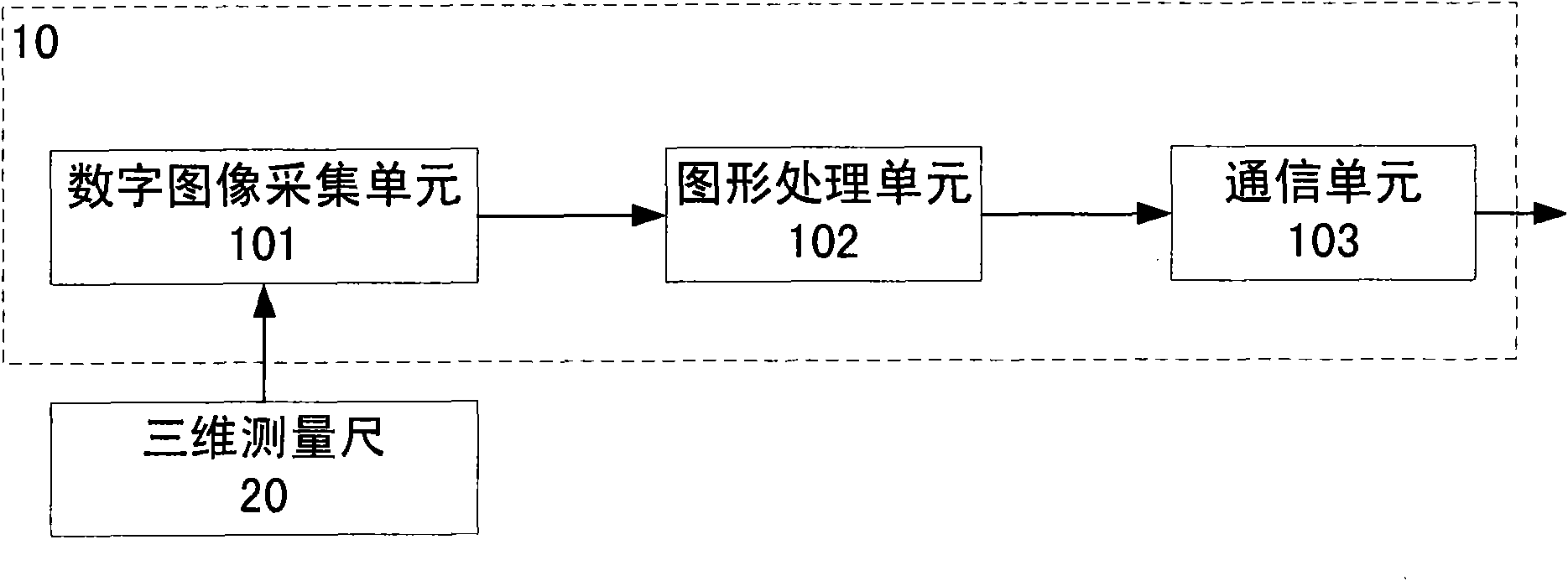 Skin wound comprehensive detection method