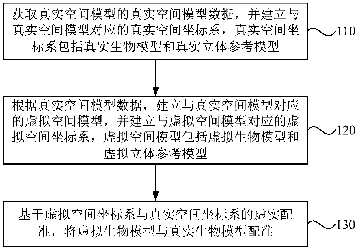 Augmented reality registration method and device, equipment and storage medium