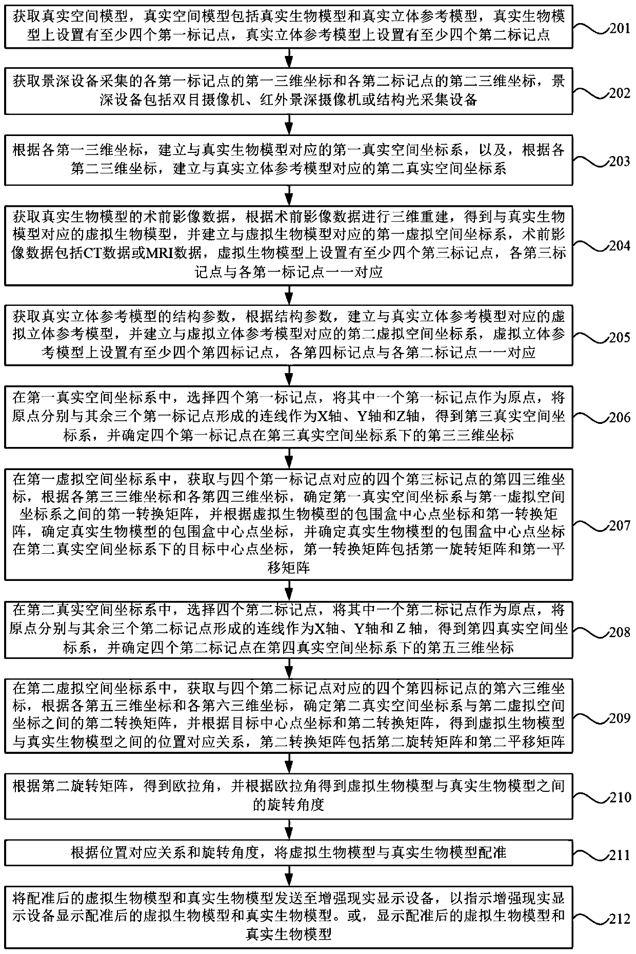 Augmented reality registration method and device, equipment and storage medium