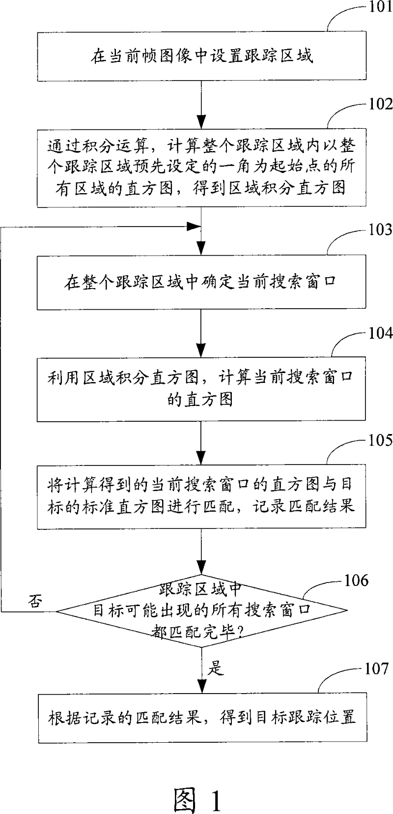 Image tracking method and system thereof