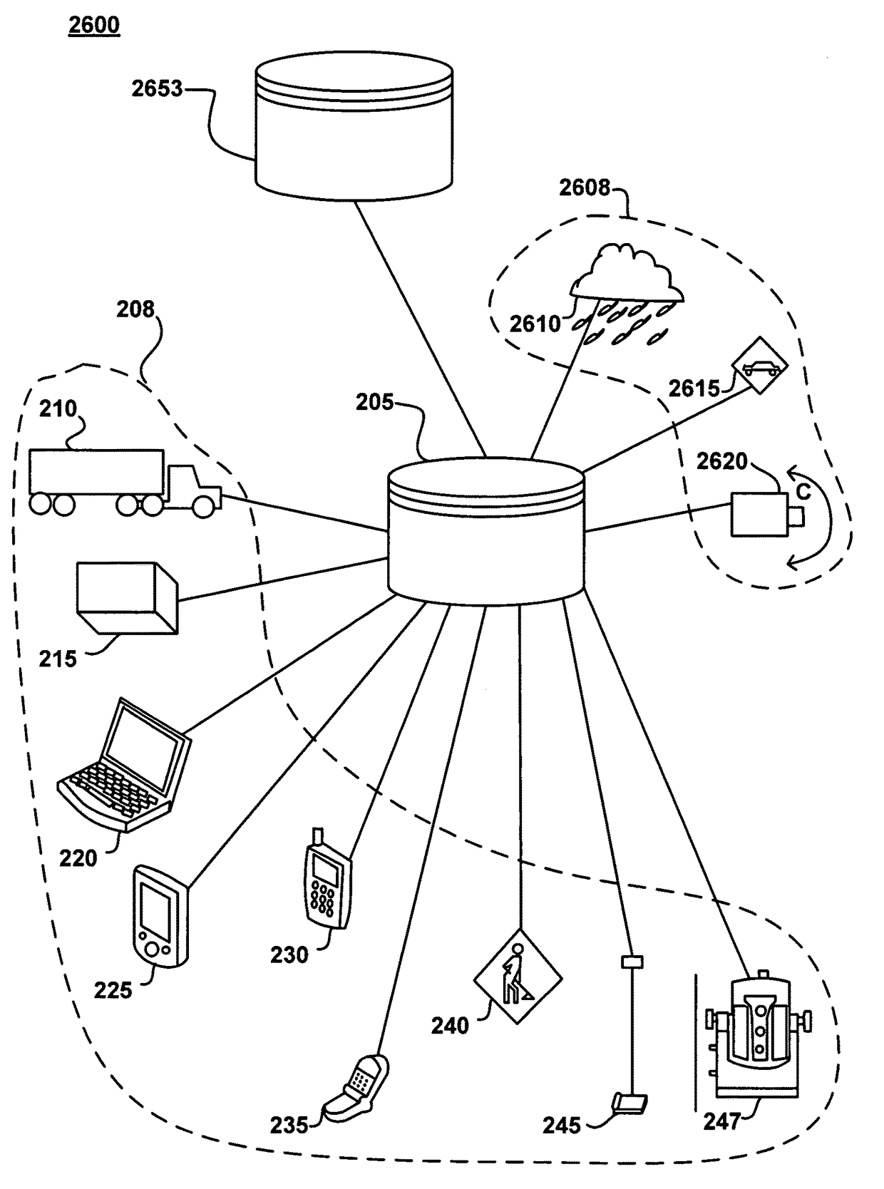 Externally augmented asset management