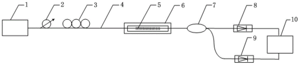 Orthogonal polarization optical fiber biological refractive index sensor and detecting method thereof