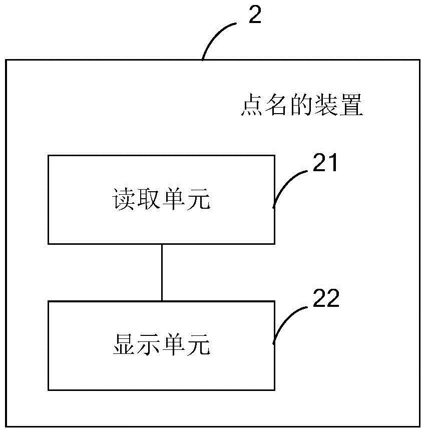 Roll call method, roll call device, roll call system, NFC (Near Field Communication) inductive card reader and seats