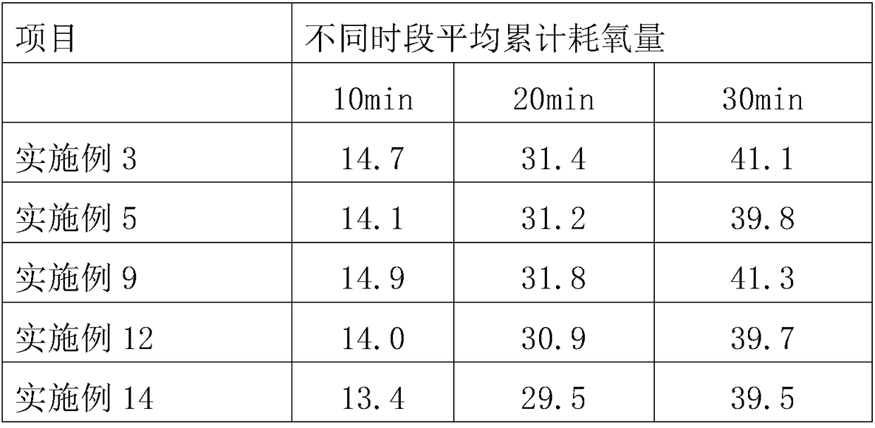 Application of betaine in preparation of products relieving altitude sickness