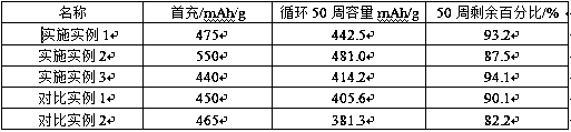 Silicon carbon negative electrode material of lithium ion battery and preparation method of silicon carbon negative electrode material