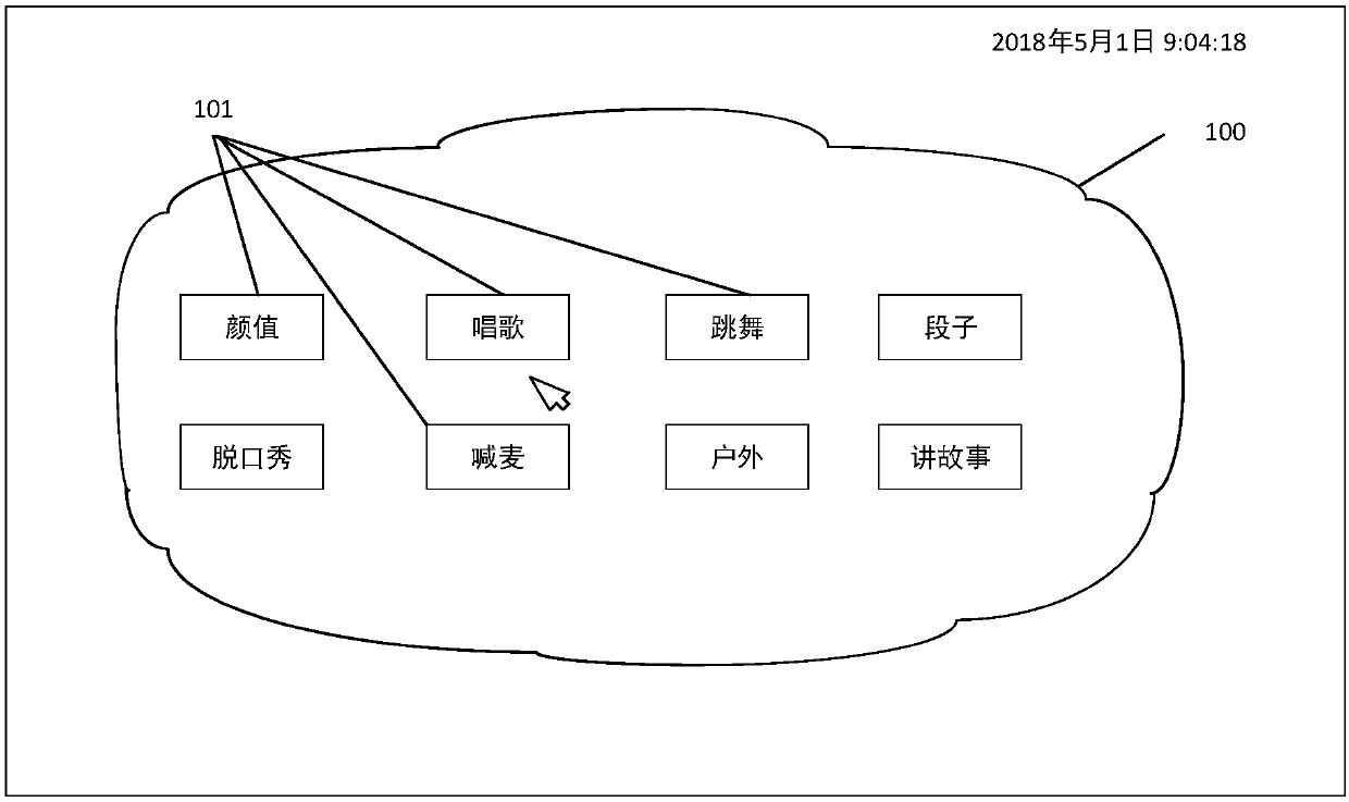 Anchor tag establishing method and device, live broadcast network interface engine interface and medium