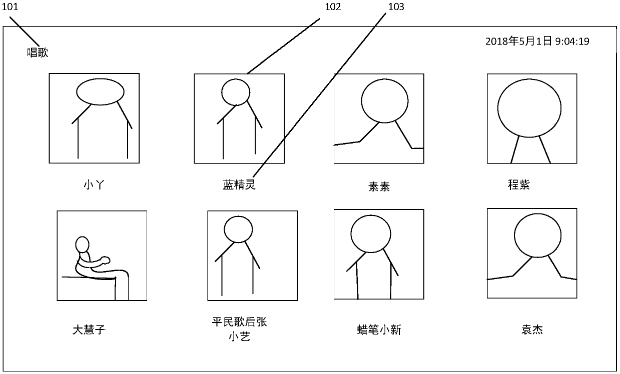 Anchor tag establishing method and device, live broadcast network interface engine interface and medium