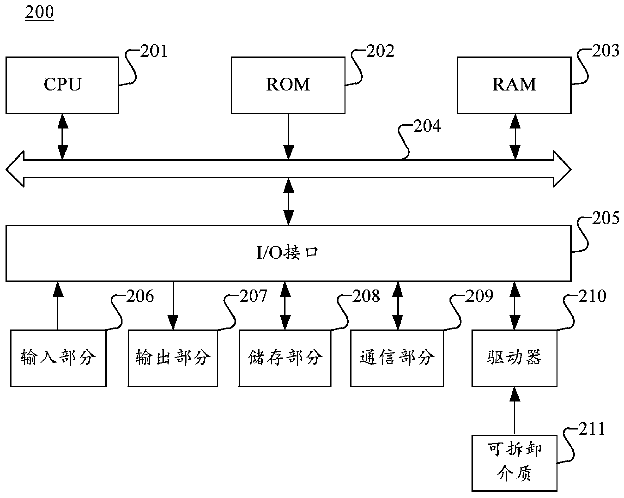 Task publishing method, device, computer readable storage medium and equipment