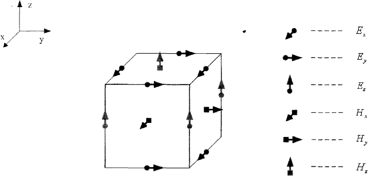 Method of cluster computer for simulating electromagnetic wave propagation