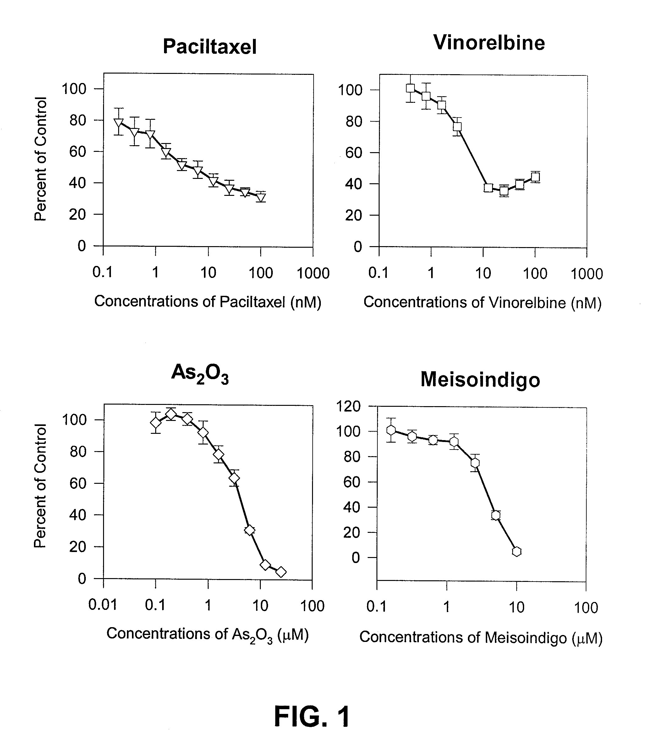 Method of treating androgen independent prostate cancer