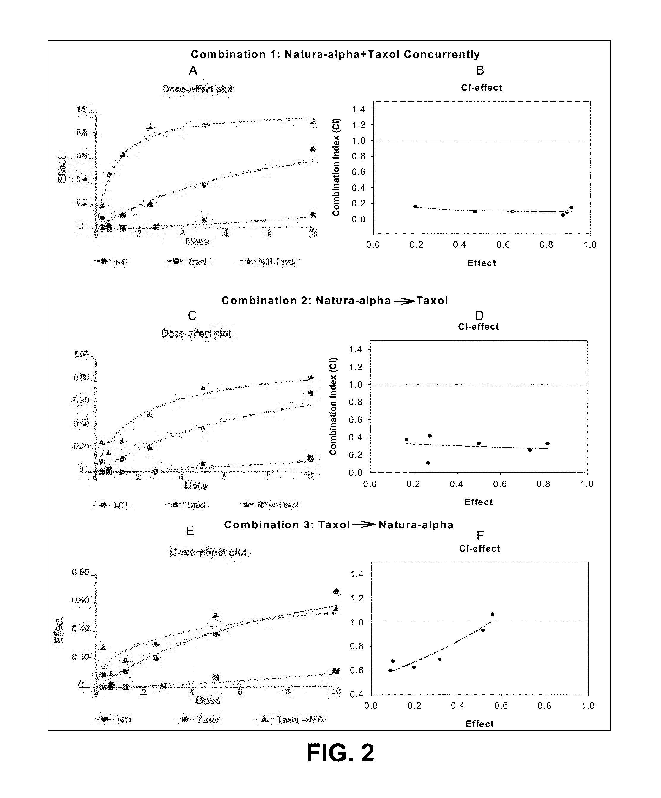 Method of treating androgen independent prostate cancer