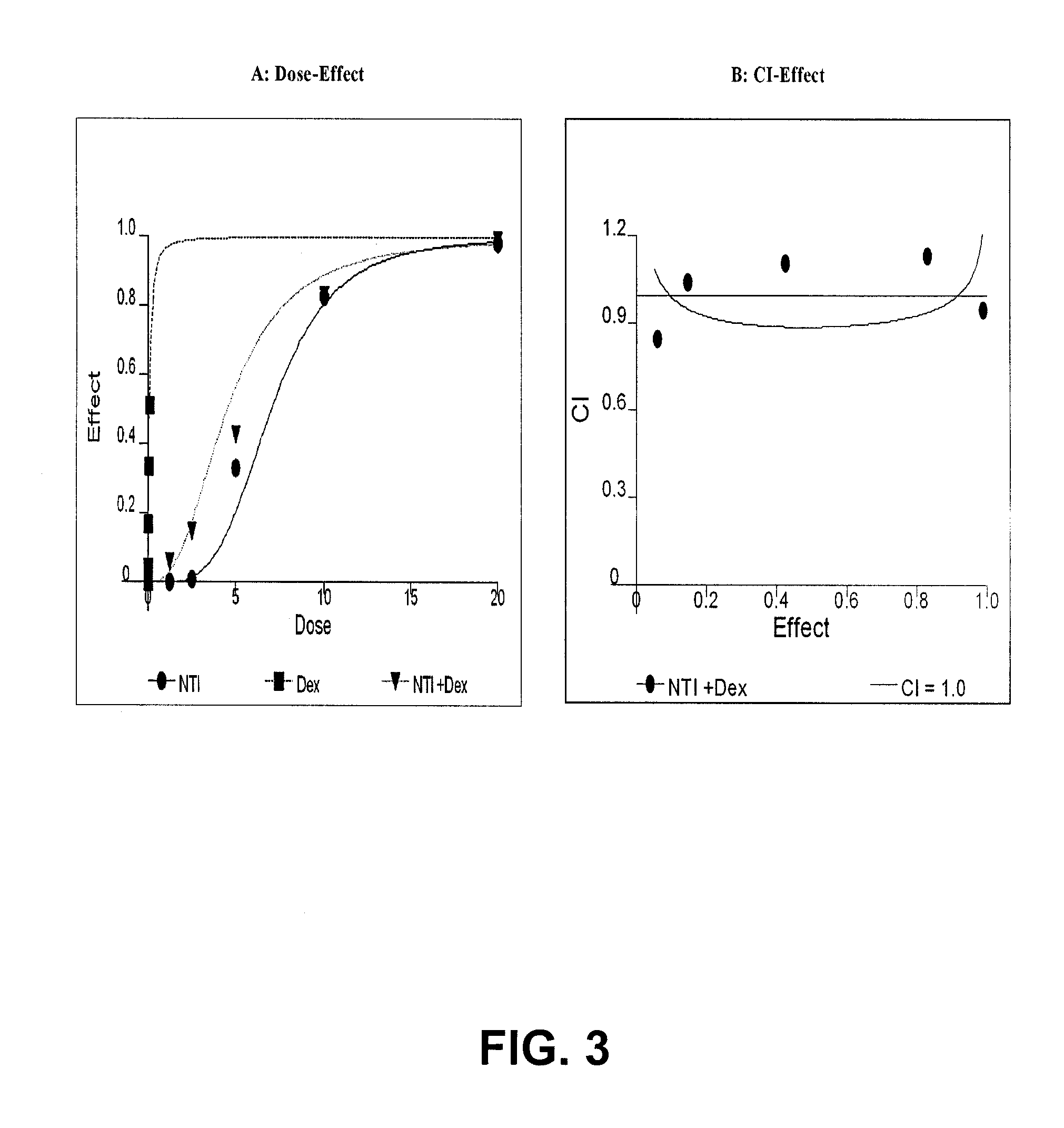 Method of treating androgen independent prostate cancer