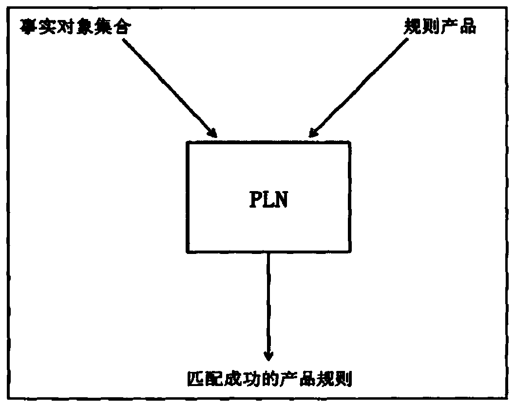 Business rule engine mode matching system based on compiling technology and implementation method