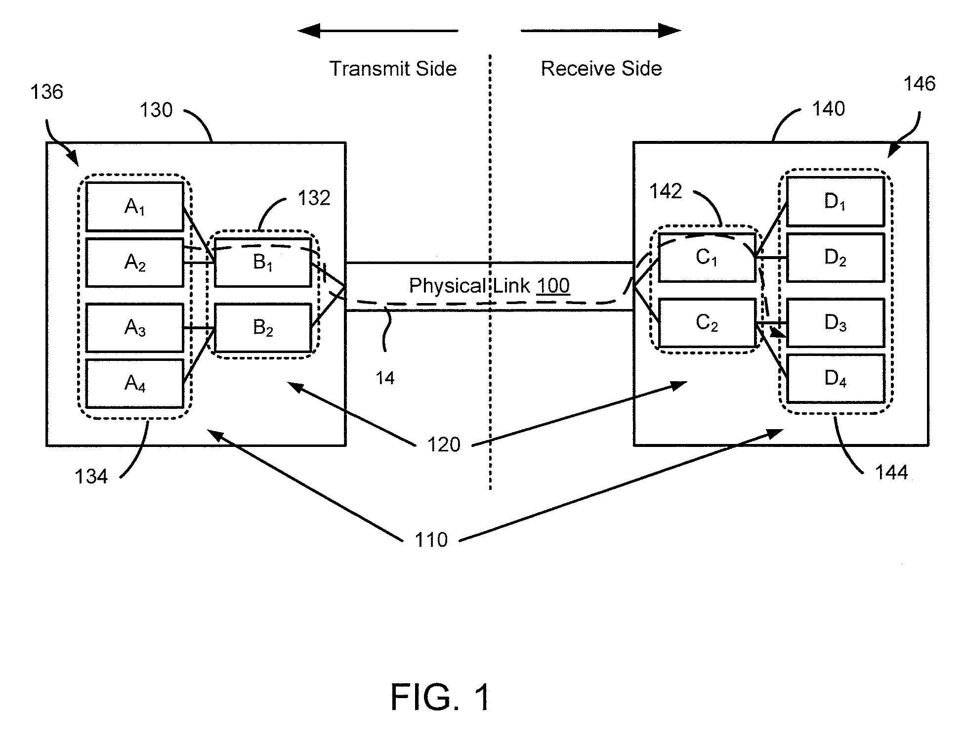 Methods and apparatus for flow-controllable multi-staged queues