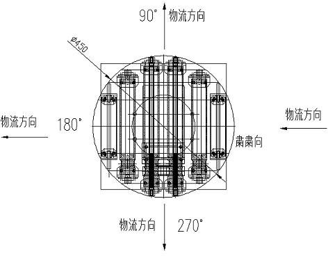 Horizontal rotary roller conveyer