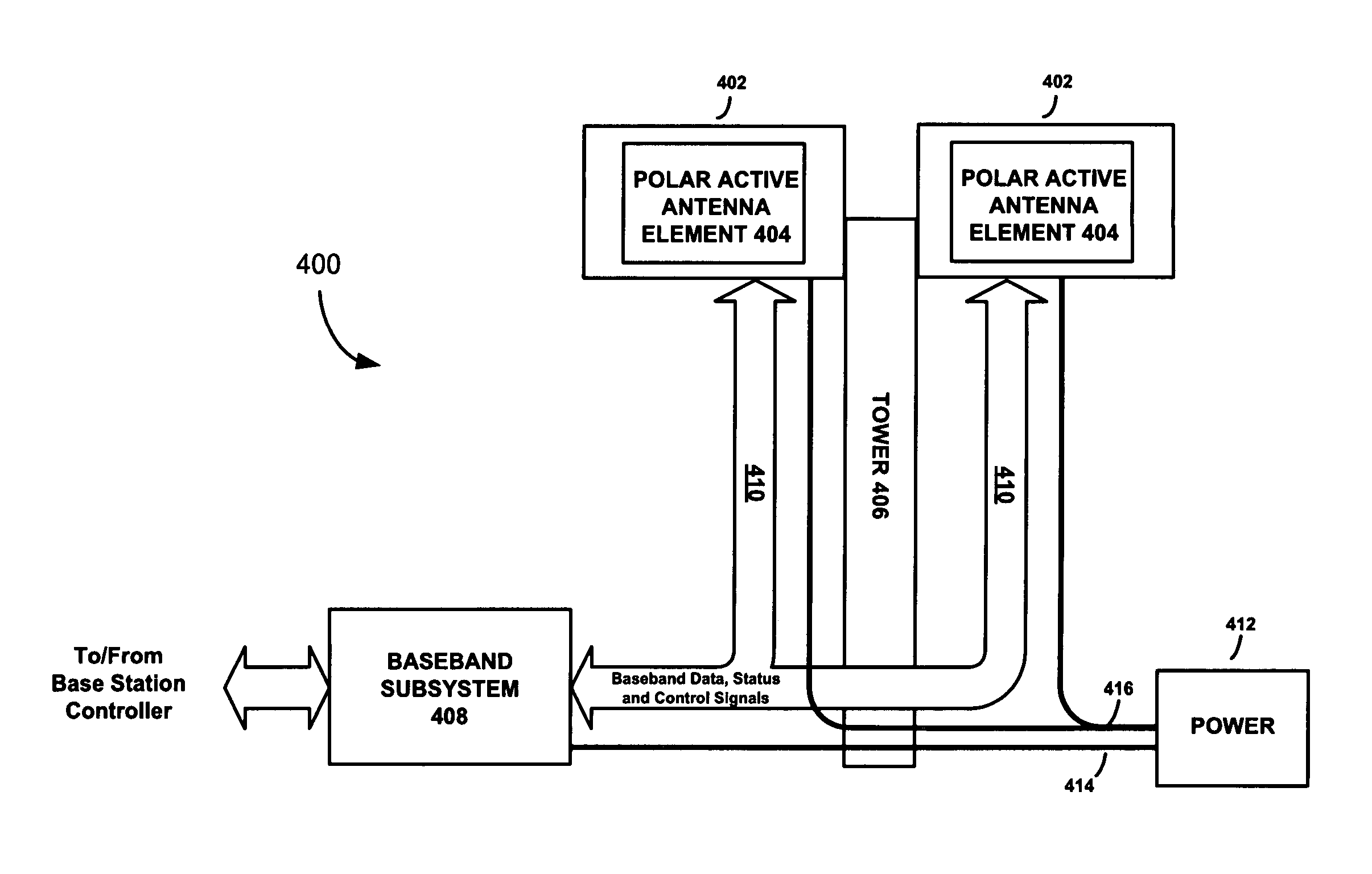 Multiple carrier radio systems and methods employing polar active antenna elements