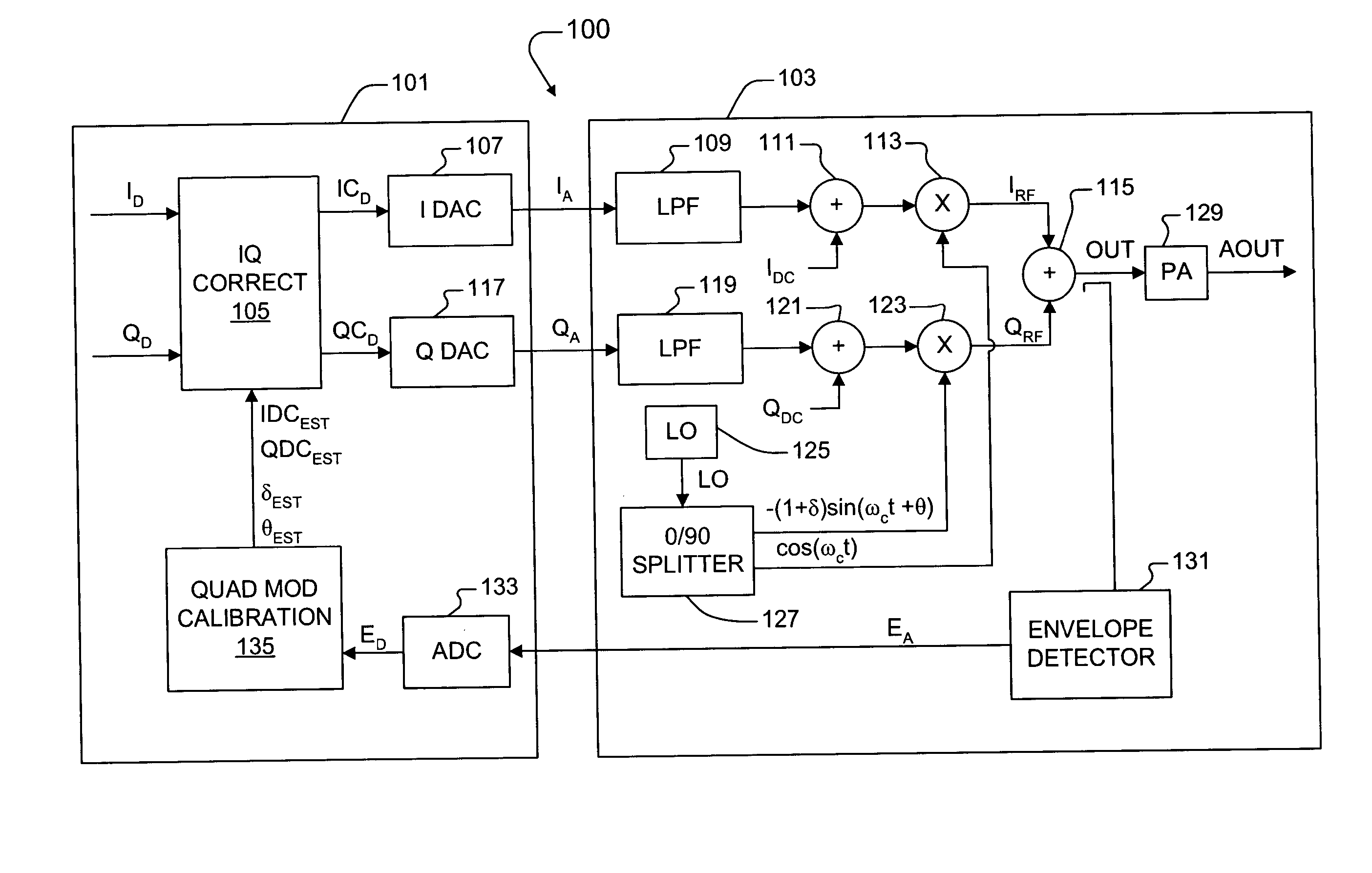 On-signal quadrature modulator calibration