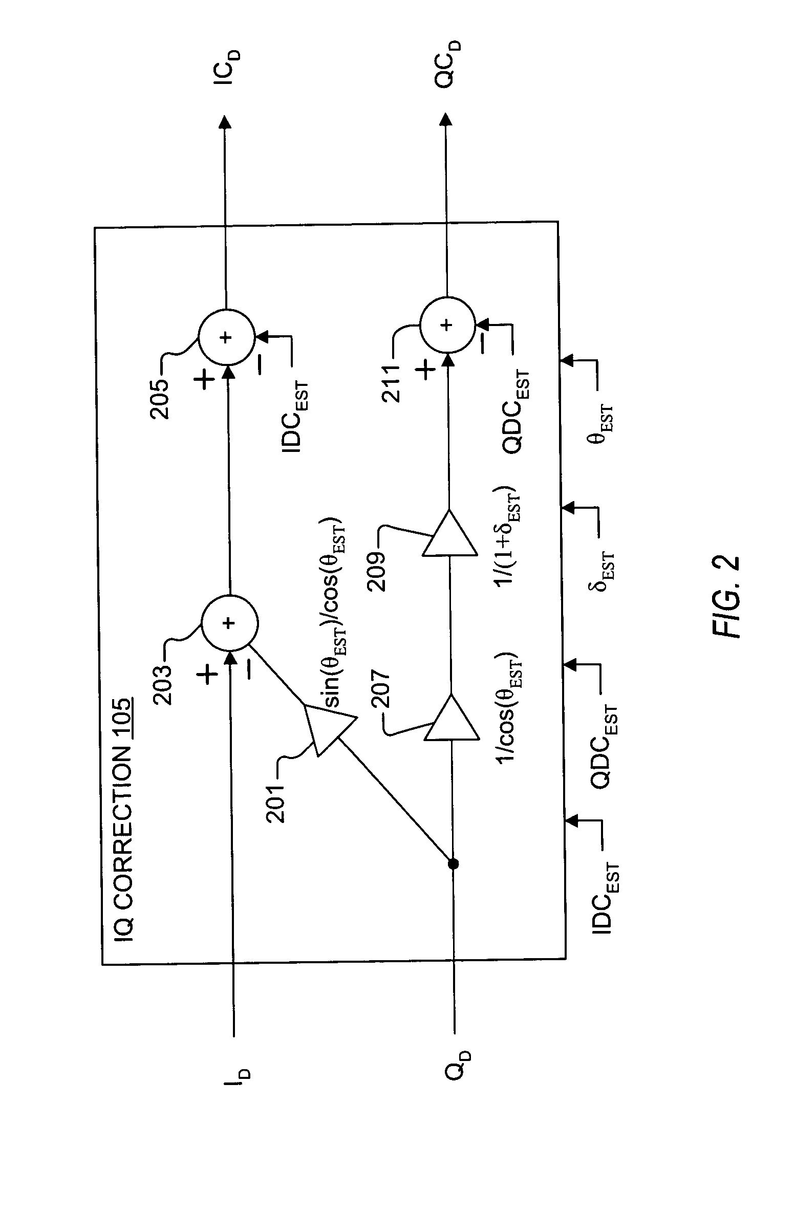 On-signal quadrature modulator calibration