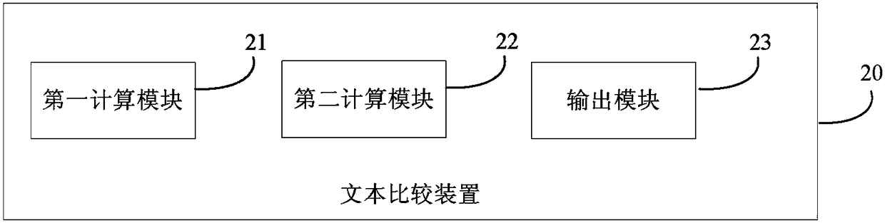 Text comparison method and text comparison device