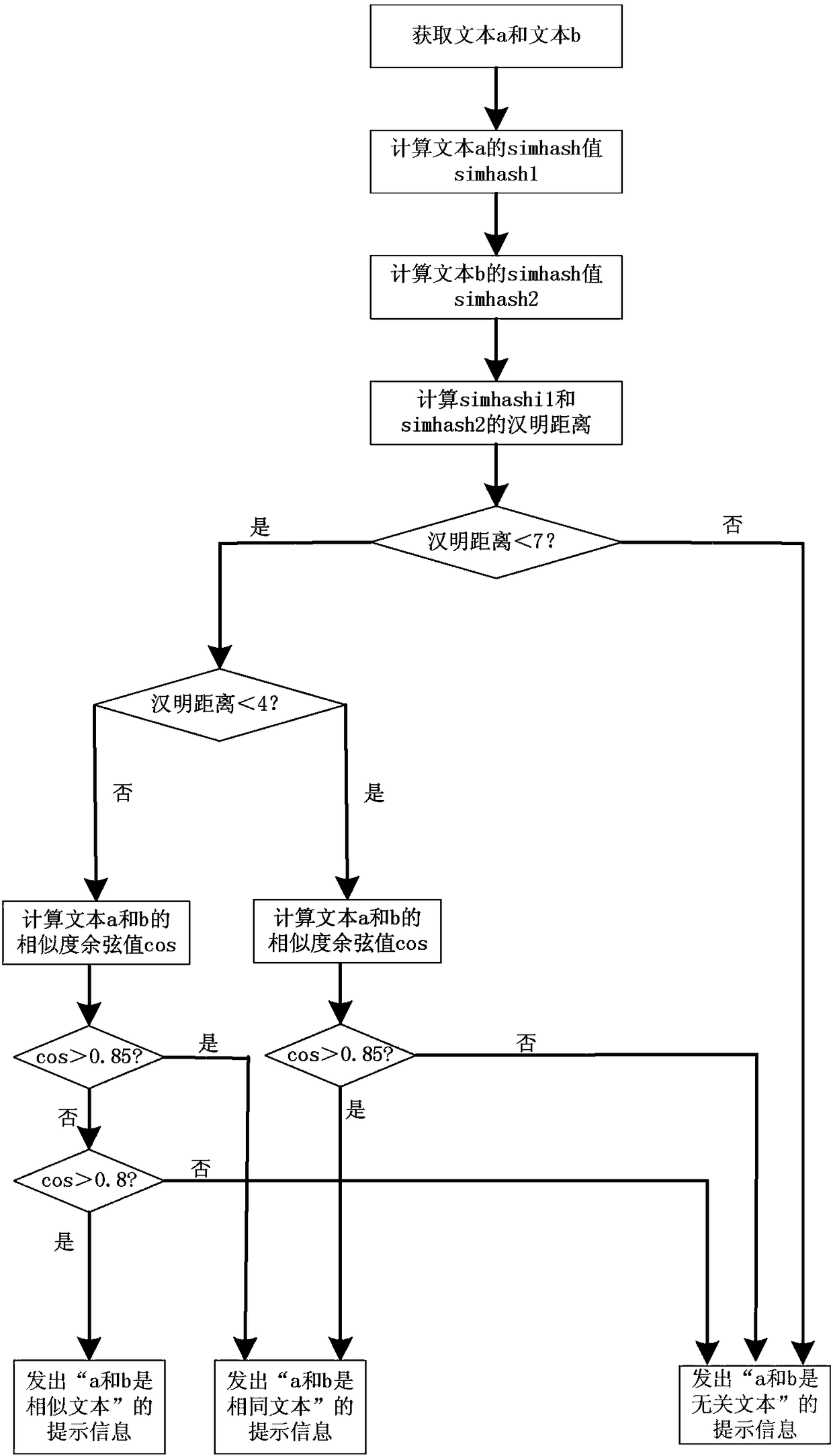 Text comparison method and text comparison device