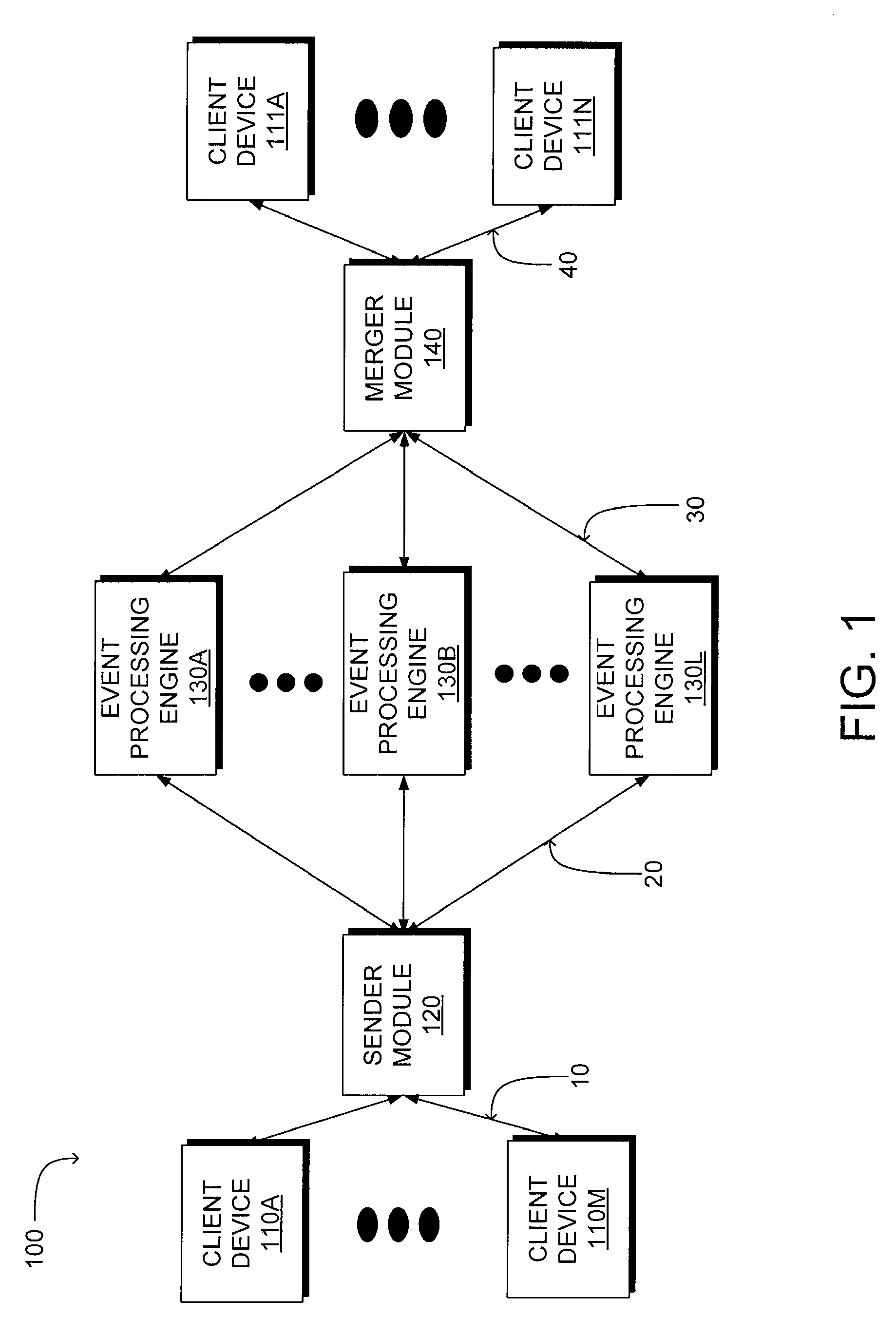 Complex event processing system having multiple redundant event processing engines