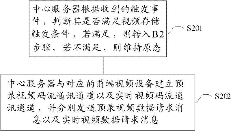 Data storage method applied in remote video monitoring system and system thereof