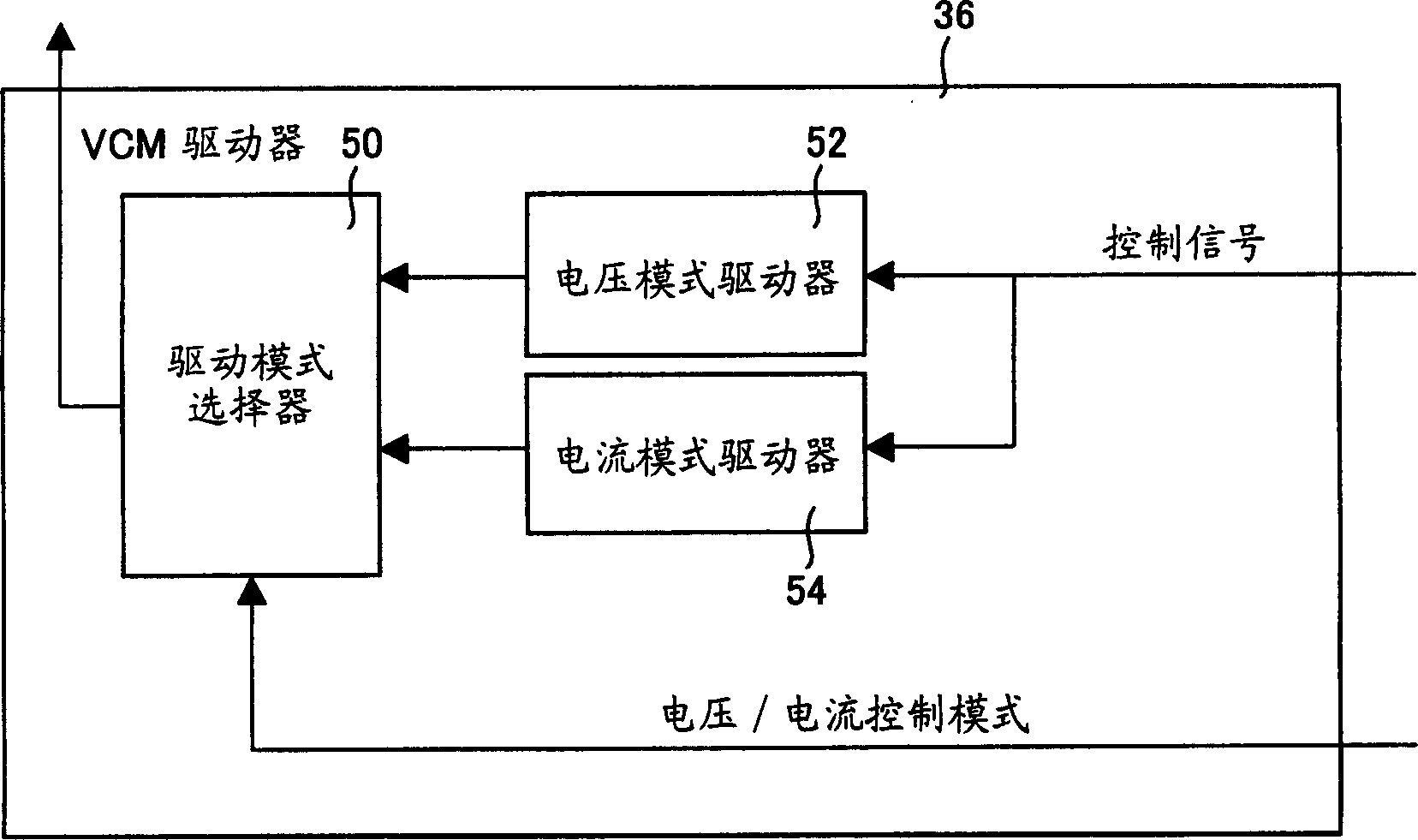 Method for disk drive