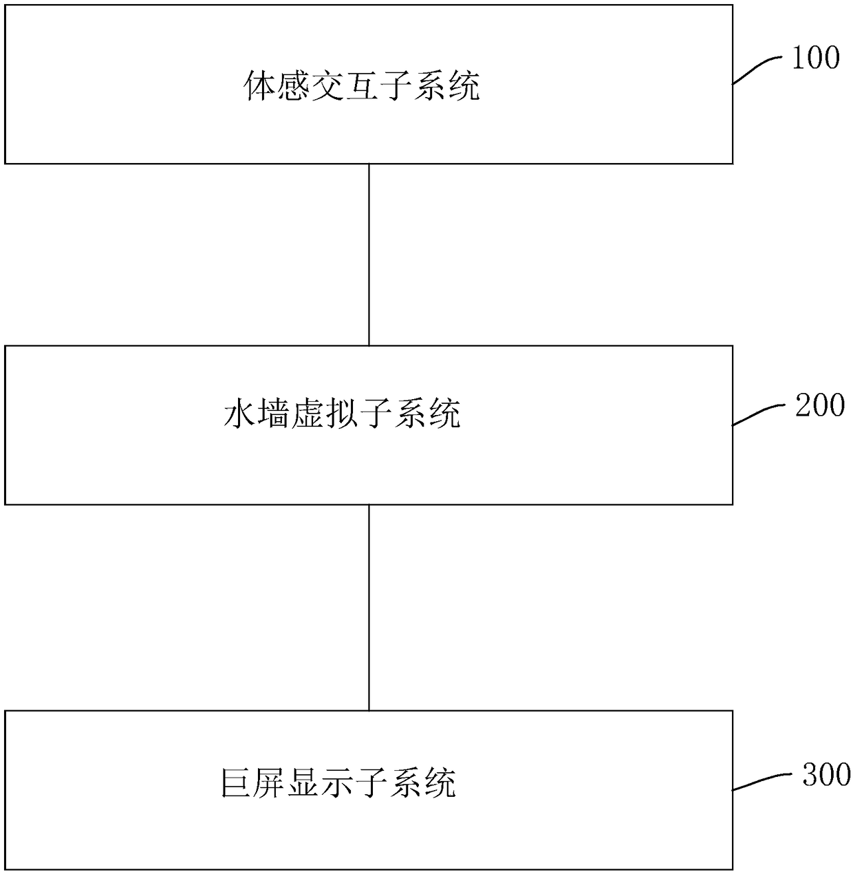 Interactive virtual water flow wall system and method