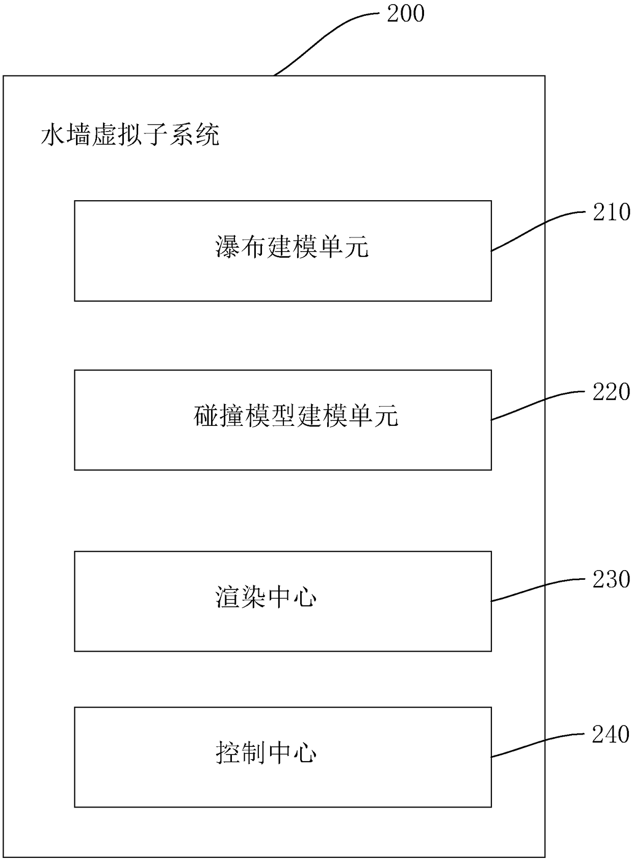 Interactive virtual water flow wall system and method