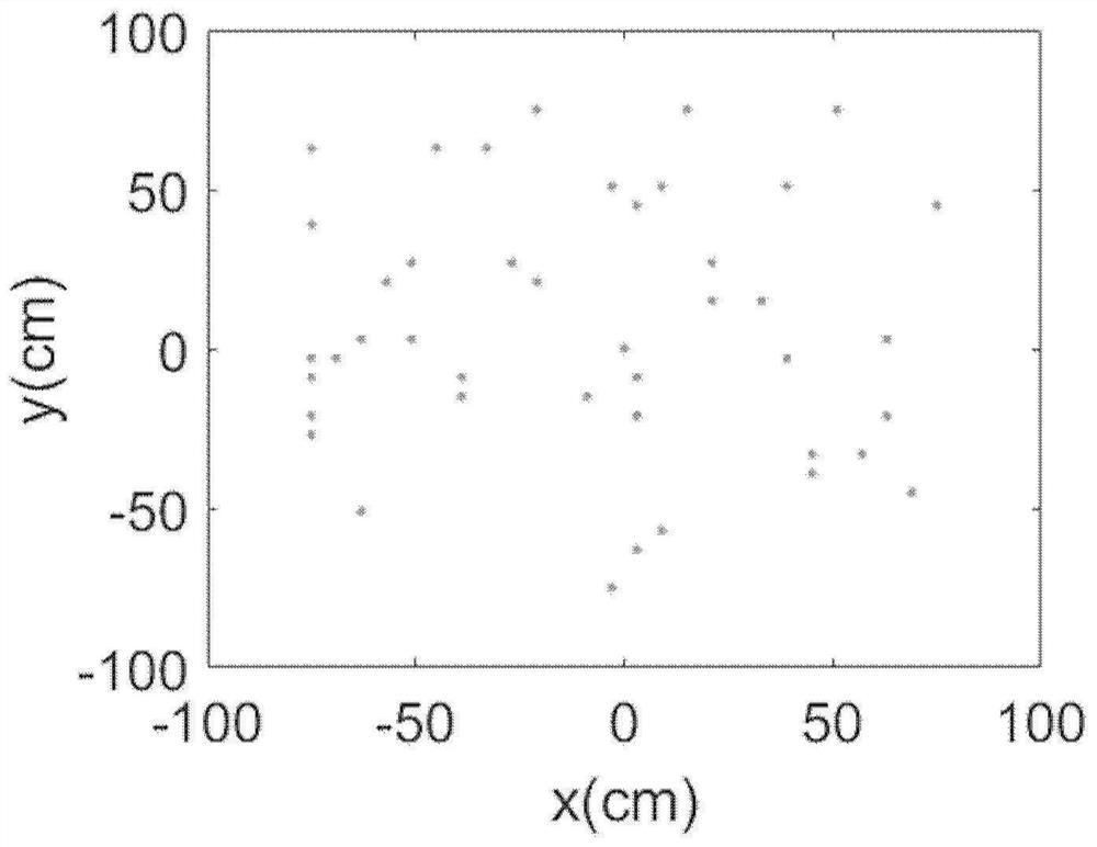 Synthetic aperture interferometric near-field active source imaging method and device