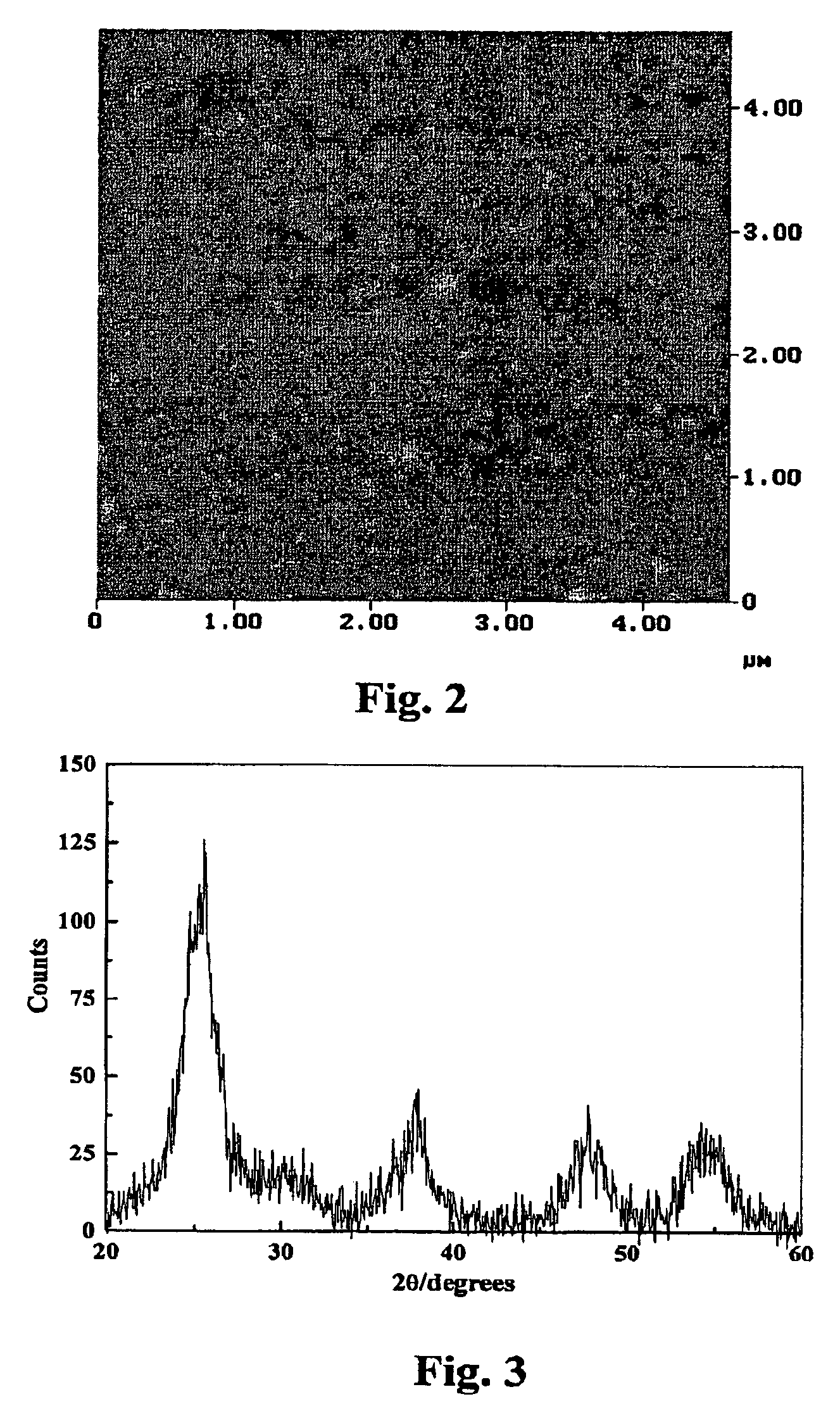 TiO2 material and the coating methods thereof