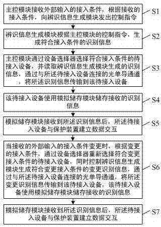 System and method for obtaining equipment identification information in one-way mode