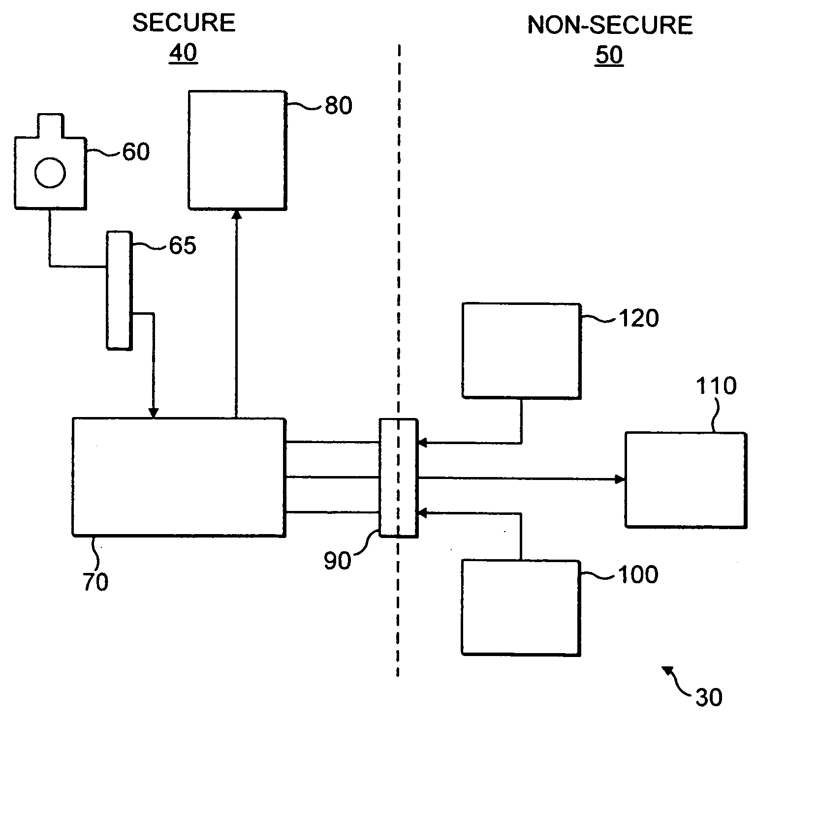 Secure operation indicator