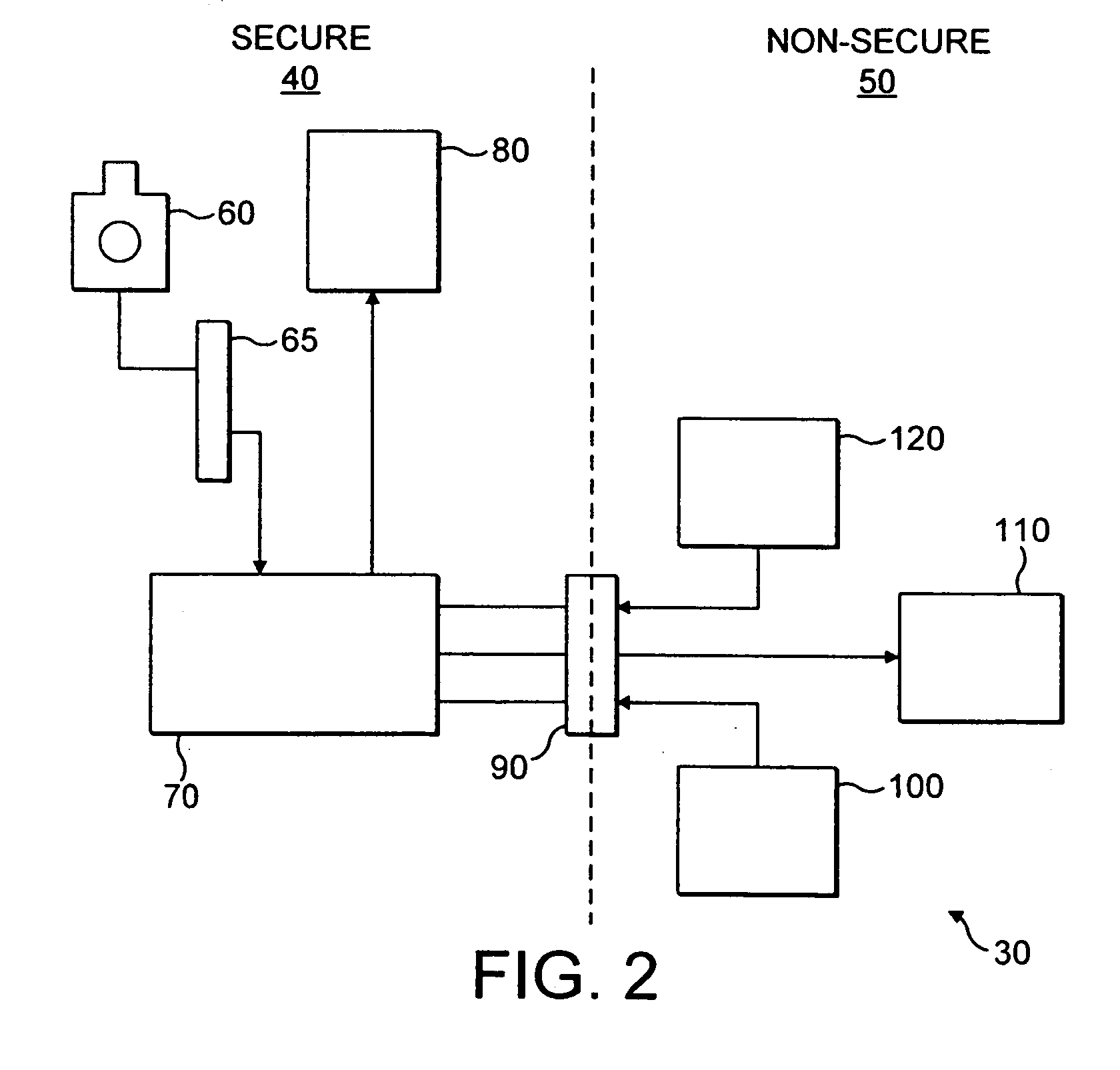 Secure operation indicator