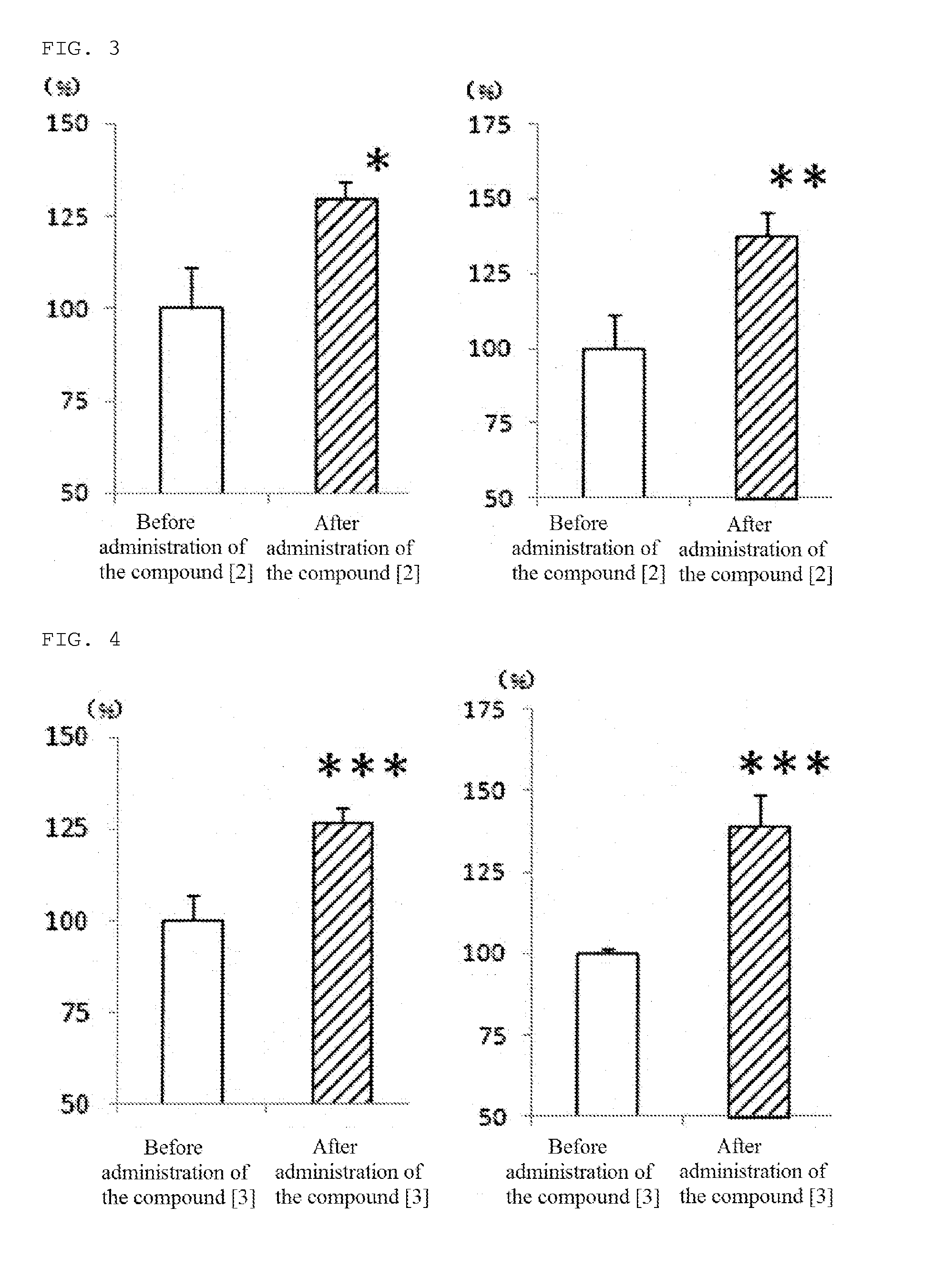 Diphenylmethyl piperazine derivative and pharmaceutical composition using same