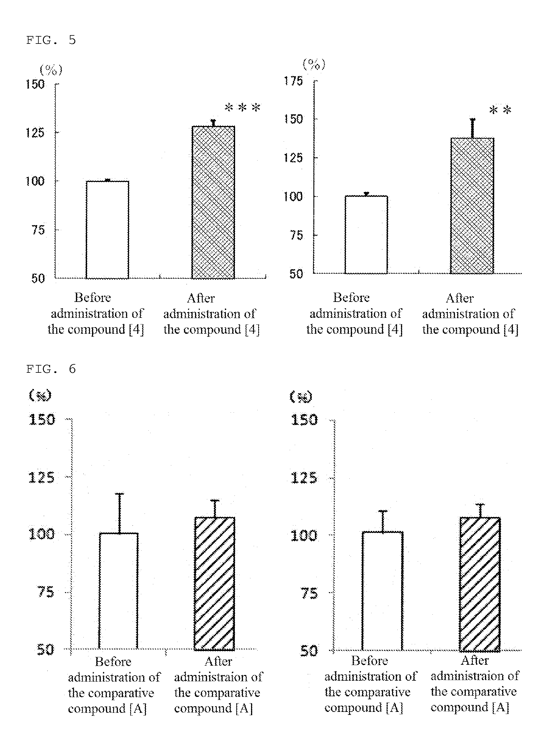 Diphenylmethyl piperazine derivative and pharmaceutical composition using same