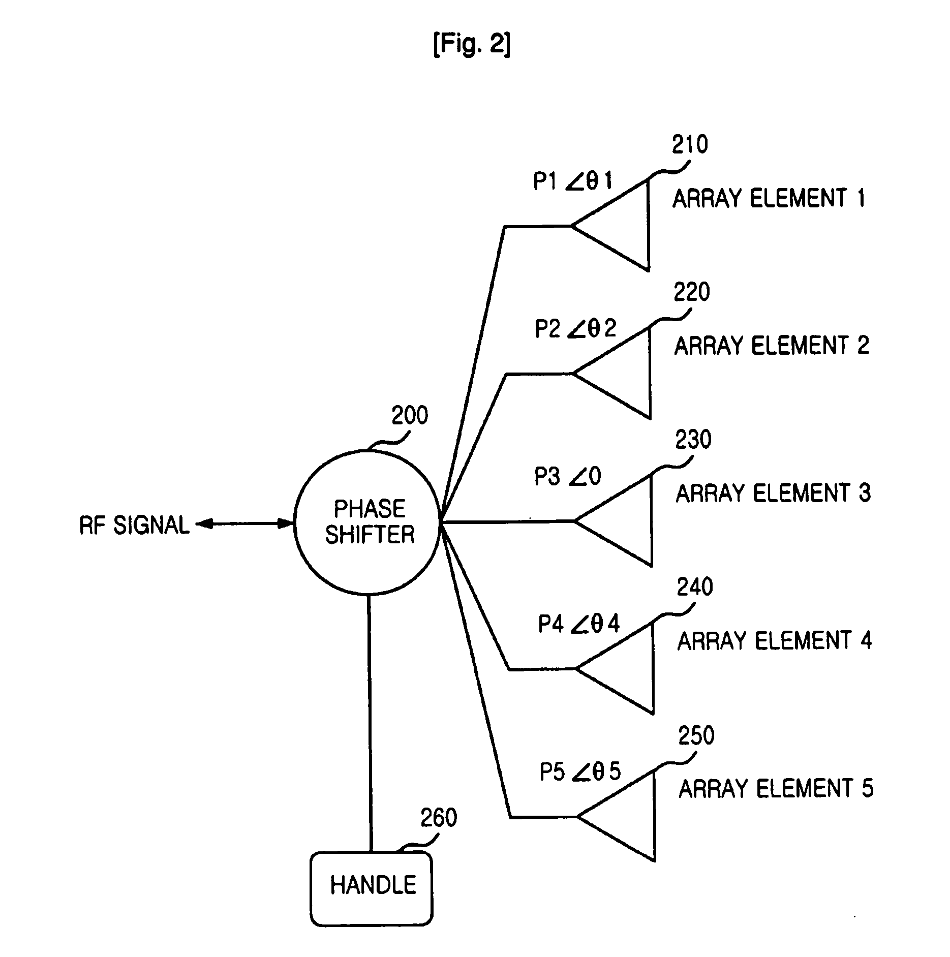 Phase shifter having power dividing function