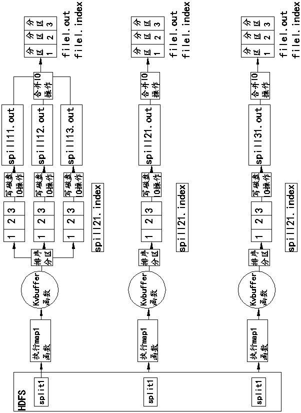 MapReduce calculation process optimization method based on B-tree data structure