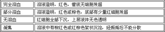 Freeze-drying composition of posaconazole prodrug and preparation method and application of freeze-drying composition of posaconazole prodrug