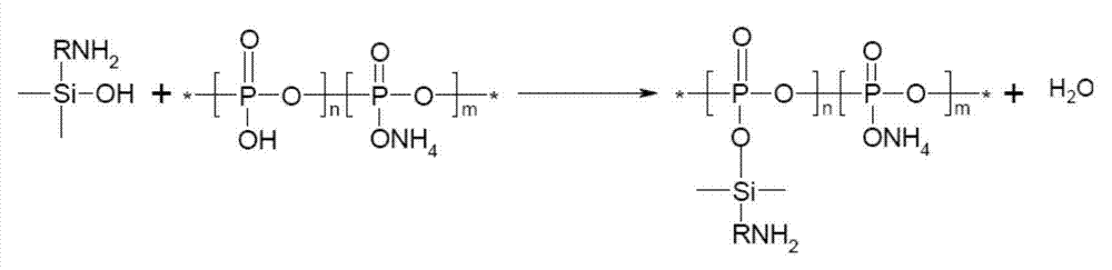 Non-formaldehyde and low-water solubility ammonium polyphosphate product and preparation method thereof