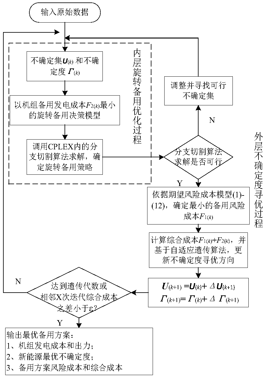 Large power grid adaptive robust backup optimization method considering risk costs