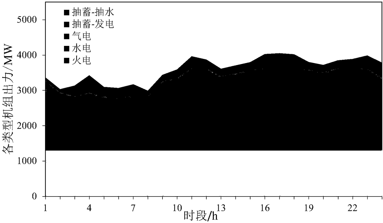 Large power grid adaptive robust backup optimization method considering risk costs