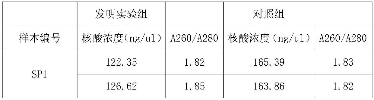 Nucleic acid extraction method based on nano magnetic beads and application of nucleic acid extraction method