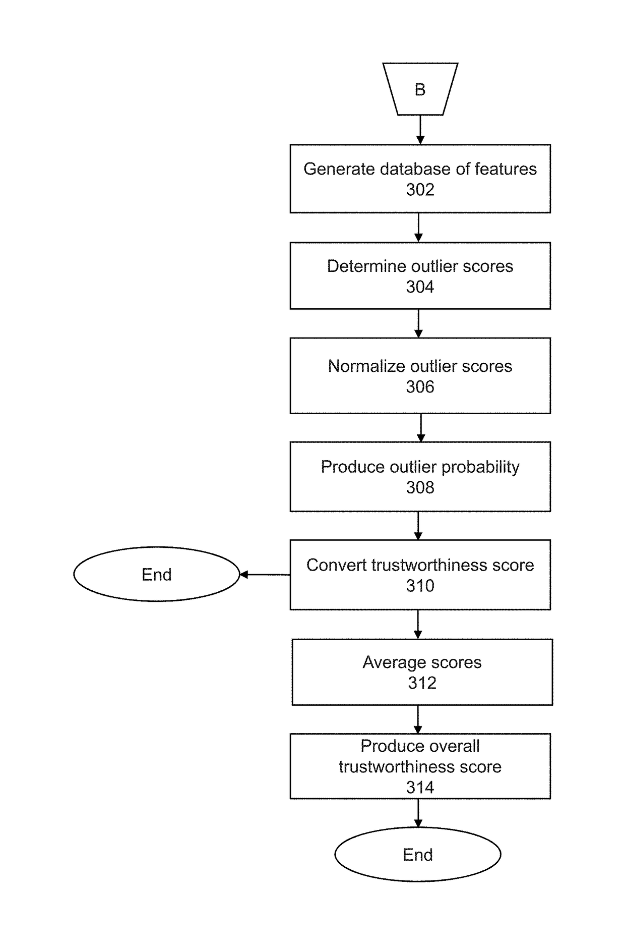 Online review assessment using multiple sources