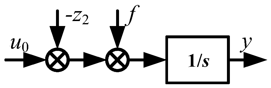 Method for designing U-model anti-interference controller of continuous system based on standard form