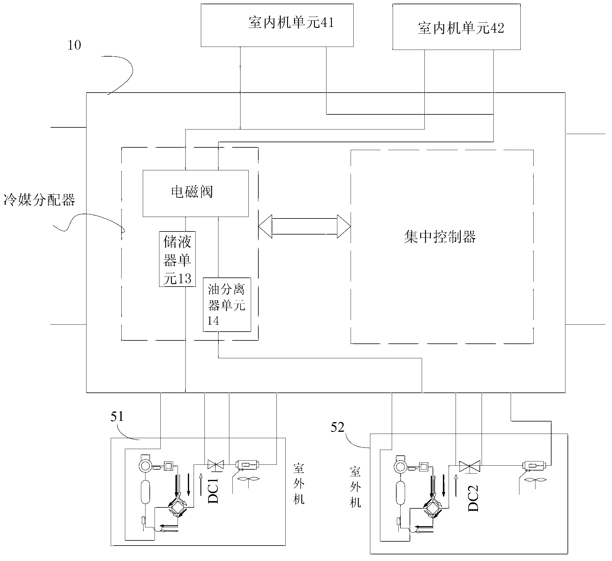 Outdoor air conditioning unit, integrated air conditioning control system and starting method thereof