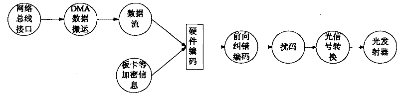 Terminal type interactive link platform system framework and realization method thereof