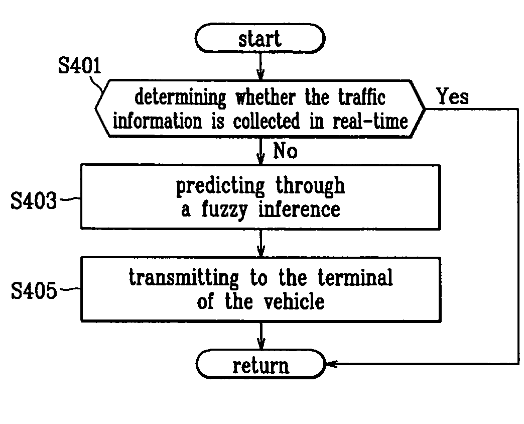 Method for determining traffic conditions