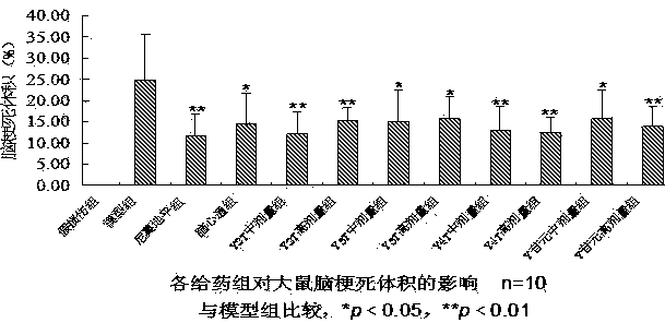 Application of cuckoopint steroid saponin effective component in preparation of drugs for preventing cerebral ischemia-reperfusion injury and its cerebrovascular disease sequel